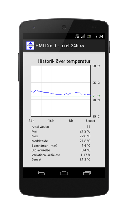 hmi android line chart graph app