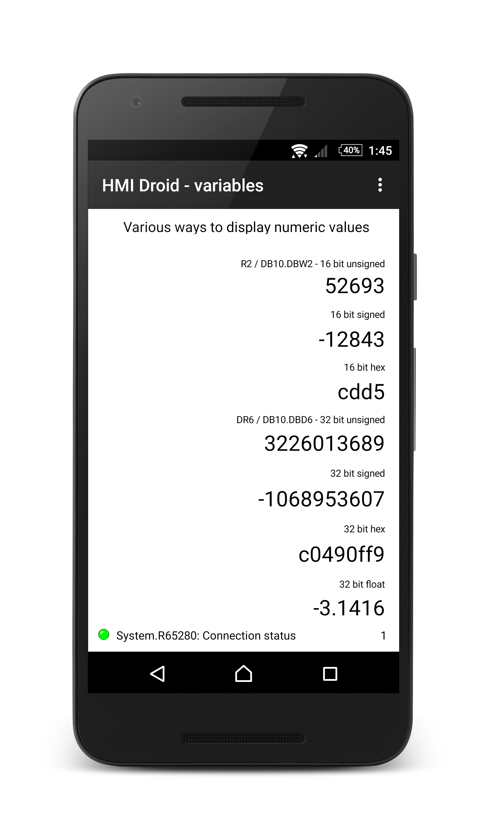 Hmi Chart